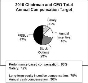 (PIE CHART)